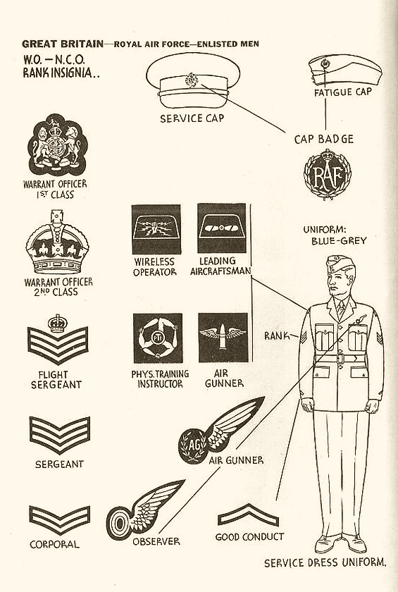 Identification of Uniforms - Uniform buttons